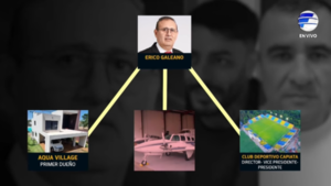 Erico Galeano: Acusaciones fiscales lo vinculan al narcotráfico y lavado de dinero