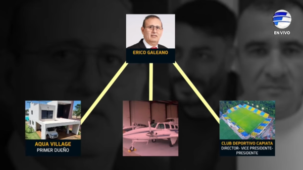 Erico Galeano: Acusaciones fiscales lo vinculan al narcotráfico y lavado de dinero