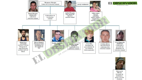 Acusan a seis personas por integrar estructura criminal dedicada al envío de marihuana a Brasil - El Observador