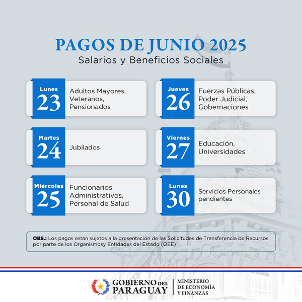  Inicia el lunes 23 el pago de salarios y beneficios sociales de junio » San Lorenzo PY