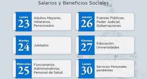 El lunes 23 arranca el cronograma de pagos de salarios y beneficios sociales de junio