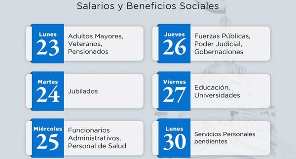 El lunes 23 arranca el cronograma de pagos de salarios y beneficios sociales de junio