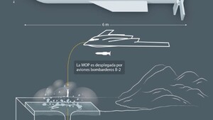 MOP, la bomba “monstruo” que EEUU puede usar para frenar a Irán