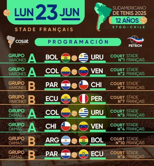 Tenistas debutan en Sudamericano U12 ante Chile y Ecuador - La Tribuna