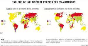 Inflación de alimentos golpea con más fuerza a países de ingreso bajo - Economía - ABC Color