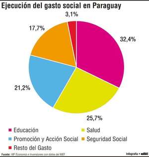 América Latina: persisten desafíos en protección social y mayor cobertura - Economía - ABC Color
