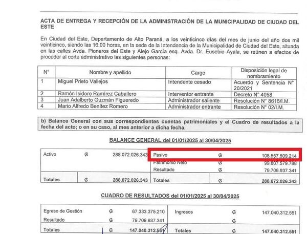 Versión de Prieto sobre deuda heredada es falsa