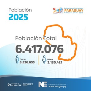 Más hombres que mujeres en Paraguay