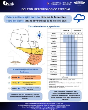 Lluvias con tormentas para hoy sábado - La Clave