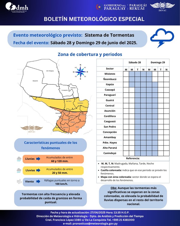 Lluvias con tormentas para hoy sábado - La Clave