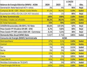 ANDE 2025, no te calles ante la falta de IA - Económico - ABC Color