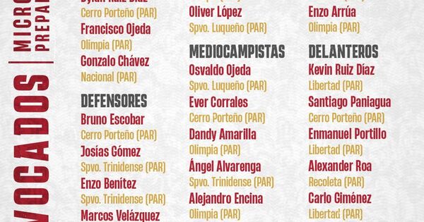 Convocatoria a microciclo de tres días | Asociación Paraguaya de Fútbol