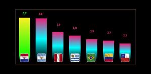 FMI destaca solidez de la econom铆a paraguaya