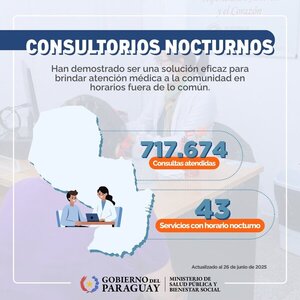 Más de 700.000 atenciones desde la implementación de los servicios nocturnos