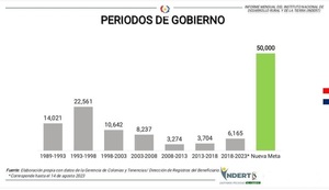 Más de 13.000 expedientes para nuevos títulos tramita el INDERT
