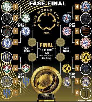 Mundial de Clubes: En cuartos, más de la mitad de Europa - Fútbol Internacional - ABC Color