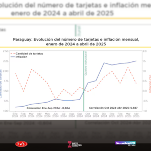 Tarjetas de crédito o tarjetas de reintegro: ¿Ahorro o espejismo inflacionario? - «TVS DIGITAL»