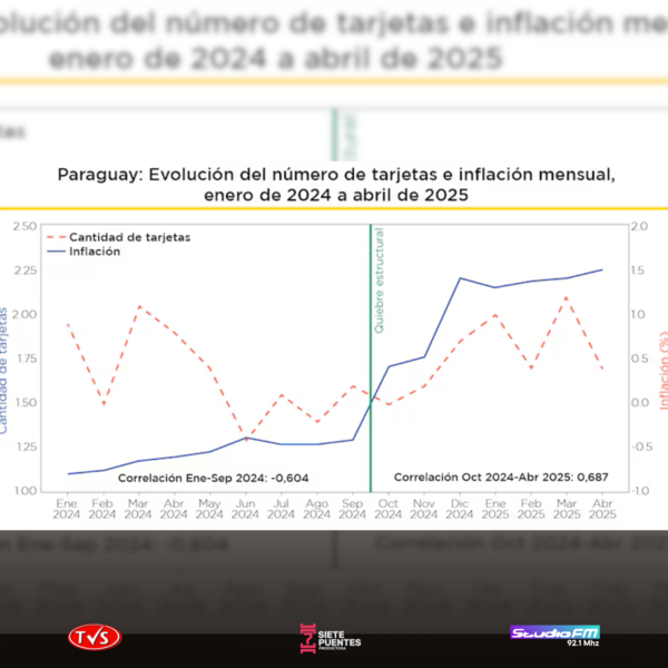 Tarjetas de crédito o tarjetas de reintegro: ¿Ahorro o espejismo inflacionario? - «TVS DIGITAL»