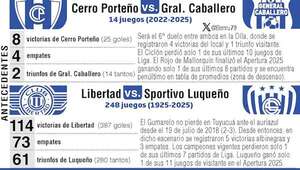 Cerro Porteño y Libertad: Dos favoritos, a la cancha - Fútbol - ABC Color