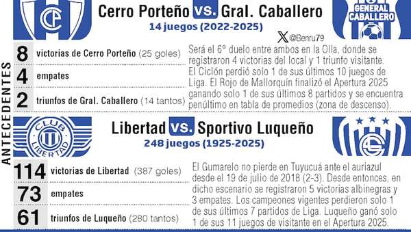 Cerro Porteño y Libertad: Dos favoritos, a la cancha - Fútbol - ABC Color
