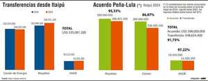 “Algo cambió”, pero no informan qué - Económico - ABC Color