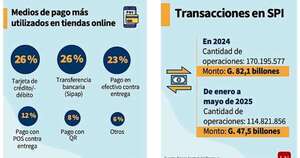 La Nación / Ley del Sistema de Pagos: confían en que se concilien las discrepancias