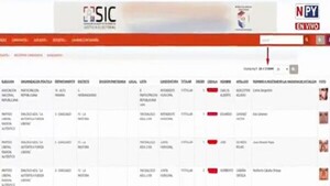Nuevos ataques cibernéticos sacuden a instituciones públicas