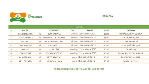 Revelan el calendario de las fechas 17 y 18 de la División Intermedia
