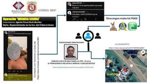 Imputan a supuesto pedófilo que pedía fotos íntimas a niños de escuelas de fútbol - Policiales - ABC Color