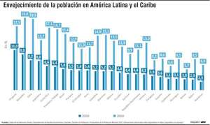Sin reformas de fondo, el sistema de salud en Paraguay quedará rezagado - Economía - ABC Color