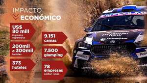 Mundial de Rally: La economía pisa el acelerador - Negocios - ABC Color
