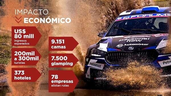 Mundial de Rally: La economía pisa el acelerador - Negocios - ABC Color