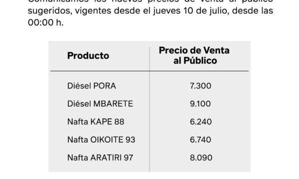 Petropar «vacuna» desde hoy con suba en sus combustibles