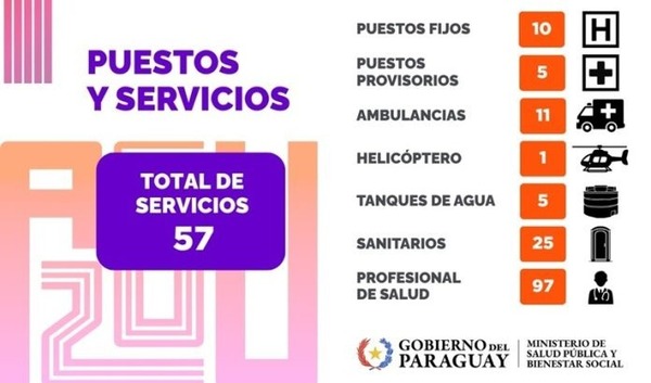 Ministerio de Salud Pública acompañará Juegos Panamericanos ASU 2025 - ADN Digital