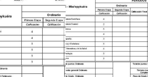 La Nación / No se debe premiar por buenas calificaciones, pero sí elogiar el esfuerzo, afirma psicóloga