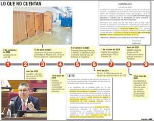 Leite se enfangó aún más al intentar desmarcarse de dueños del fentanilo - Política - ABC Color