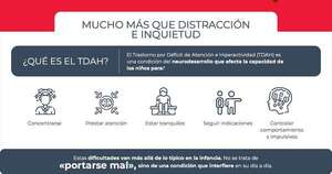 La Nación / El TDAH tiene entre un 70 % y 80 % de origen genético, afirma especialista