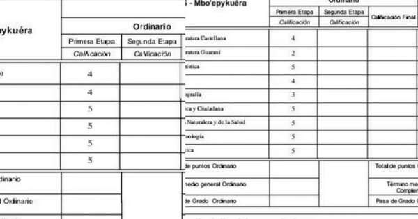 La Nación / Recomiendan no viralizar calificaciones de los niños