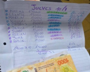 Investigan a familia paraguaya por manejar prostíbulos encubiertos en Buenos Aires - ADN Digital