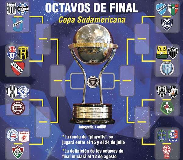 La Copa Sudamericana vuelve a escena - Fútbol Internacional - ABC Color