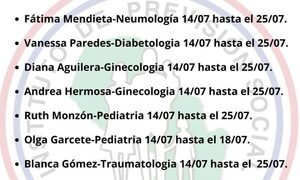 Varios médicos de vacaciones en IPS de Hernandarias