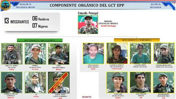 AUDIO: Operación Cobrarius: Fuente humana cobrará recompensa, aseguran desde el CODI - A La Gran 7-30 - ABC Color