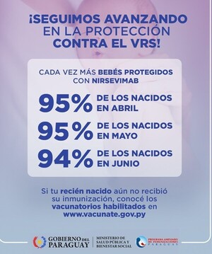 Virus Respiratorio Sincitial: más del 94 % de bebés nacidos entre abril y junio ya están protegidos - .::Agencia IP::.