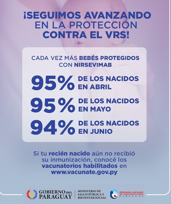 Virus Respiratorio Sincitial: más del 94 % de bebés nacidos entre abril y junio ya están protegidos - .::Agencia IP::.