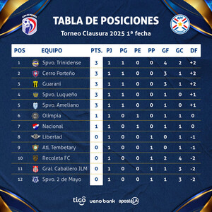 Se viene la segunda fecha del torneo Clausura de fútbol - .::Agencia IP::.