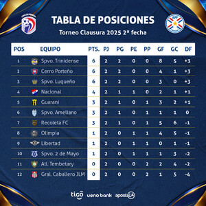 En Juan León Mallorquín comienza la tercera fecha del Clausura - .::Agencia IP::.