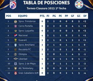 En Juan León Mallorquín comienza la tercera fecha del Clausura