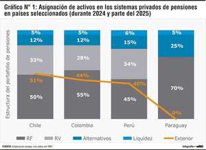 Invirtiendo con estrategia: Portafolio resistente al ruido del mercado - Económico - ABC Color