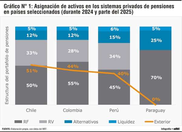 Invirtiendo con estrategia: Portafolio resistente al ruido del mercado - Económico - ABC Color