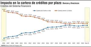 De financista a articulador de desarrollo - Económico - ABC Color